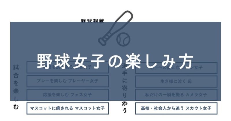 やきう女子 の楽しみ方は無限大 あなたが楽しむポイントは 小松 美貴 こまみ Note やきう女子 の楽しみ方は無限大 あなたが楽しむポイントは 小松 美貴 こまみ Note