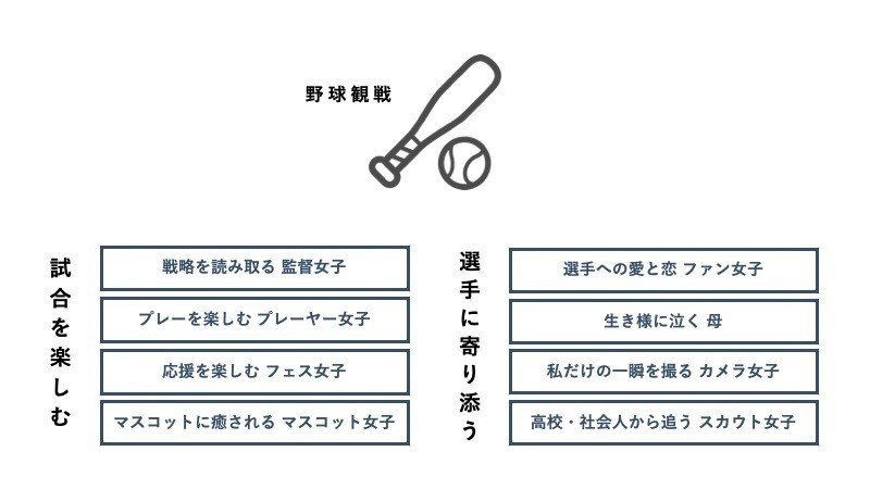 やきう女子 の楽しみ方は無限大 あなたが楽しむポイントは 小松 美貴 こまみ Note やきう女子 の楽しみ方は無限大 あなたが楽しむポイントは 小松 美貴 こまみ Note