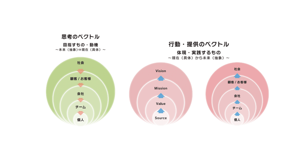 図の体系 : 図的思考とその表現 図の体系: 図的思考とその表現 | 出原 栄一, 吉田 武夫, 渥美