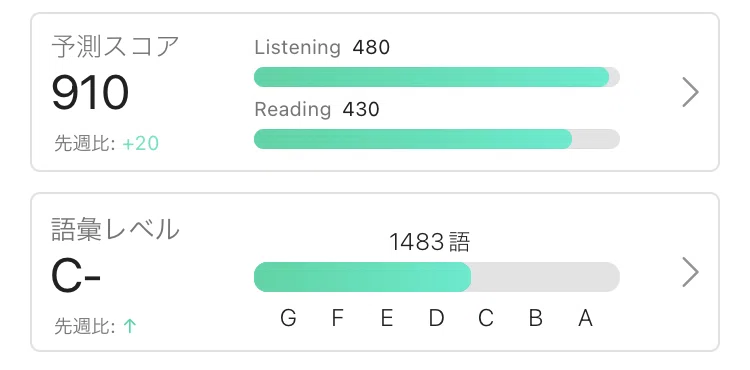 [Habit Formation] Review of the 1st Week of July｜はりねずみのサブロー