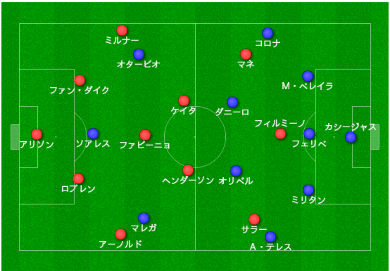 リバプール対ポルト レポート 戦術は判断をサポートするものである 18 19cl Qf1stleg 14歳のサッカー戦術分析 日本サッカー の発展を目指して Note