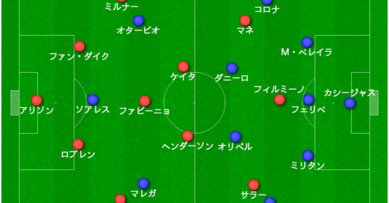 3選手直筆サイン入】リバプールCLマッチデイプログラム 2019年FC
