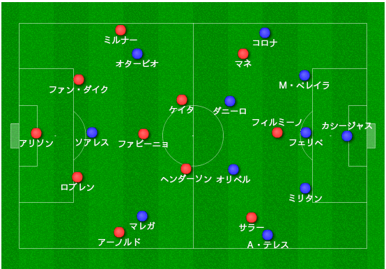 リバプール対ポルト レポート 戦術は判断をサポートするものである 18 19cl Qf1stleg Hakuto Miyashita Note