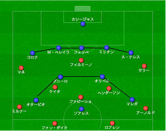 3選手直筆サイン入】リバプールCLマッチデイプログラム 2019年FC