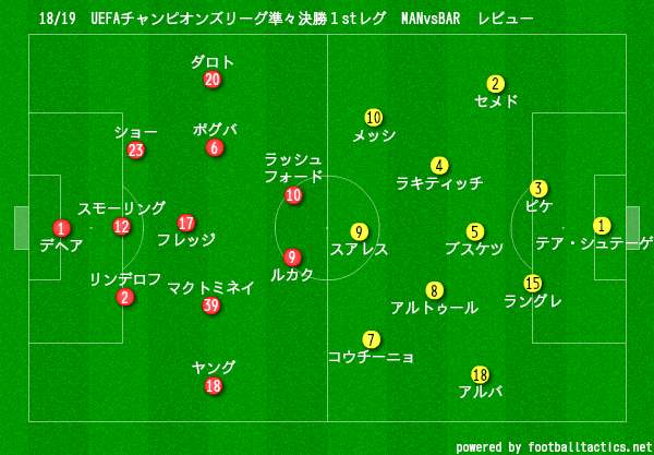 Uefaチャンピオンズリーグ準々決勝1stレグ マンチェスター ユナイテッドvsバルセロナ マッチレビュー Masaユナイテッド Note