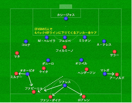 【3選手直筆サイン入】リバプールCLマッチデイプログラム 2019年FCポルト戦 3選手直筆サイン入】リバプールCLマッチデイプログラム 2019年FC