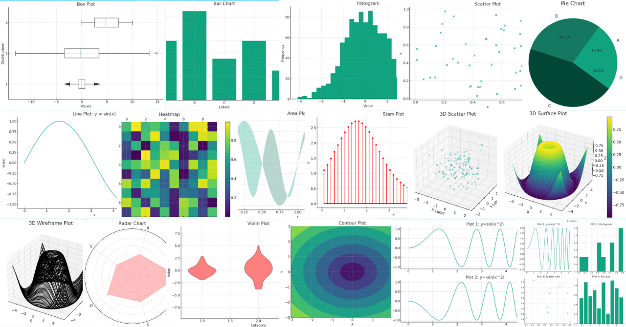 Advanced Data Analysis（旧Code Interpreter）で描ける14種類のグラフの紹介｜IT navi