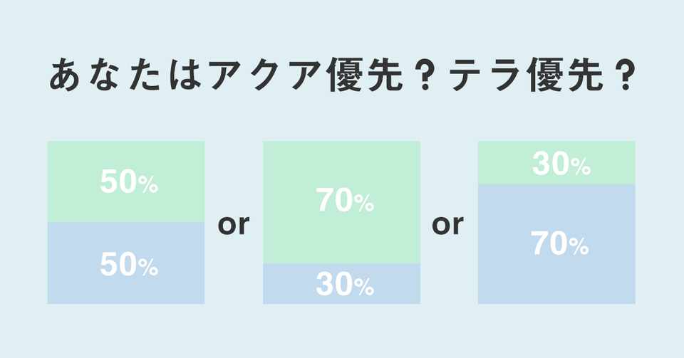 アクアとテラの比率で決める水槽選び アクアテラリウム マミヤシンスケ Note