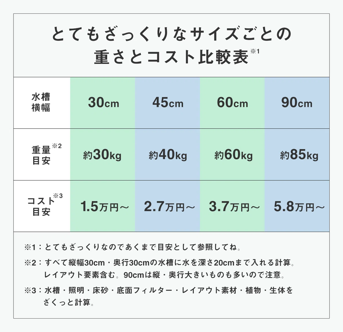 アクアとテラの比率で決める水槽選び ｜ アクアテラリウム｜マミヤシンスケ