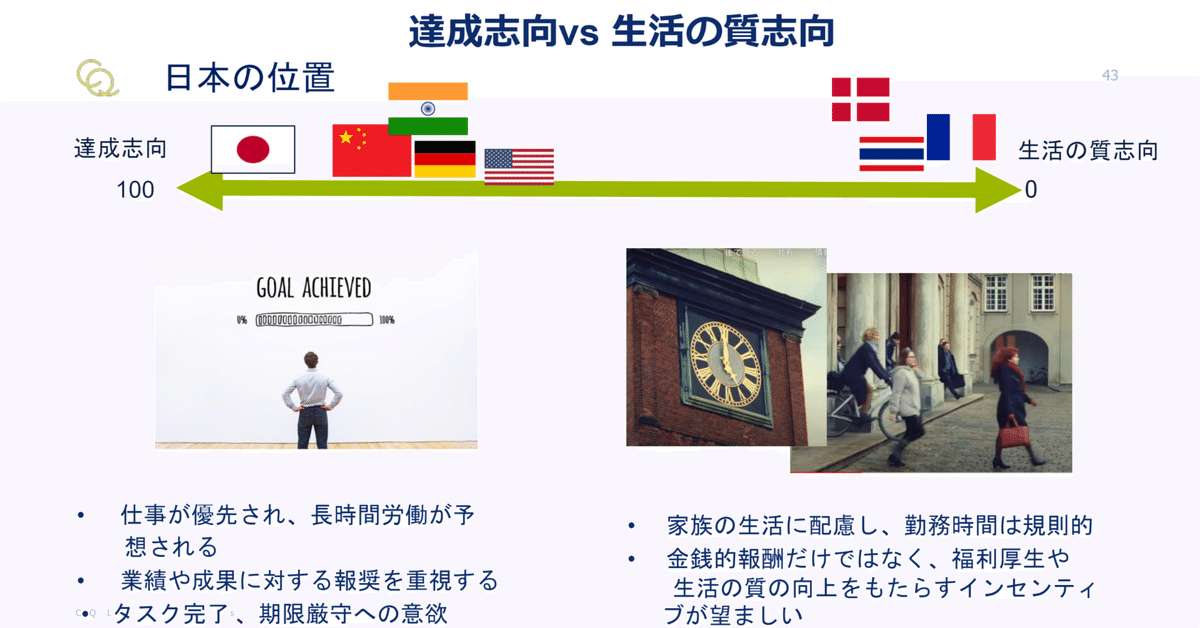 日本の長時間労働をホフステード理論とCQでひも解く その①