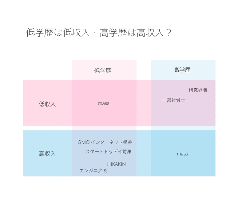 高学歴が重視される モテる理由と疑問 現役美大生やみこ Note 高学歴が重視される モテる理由と疑問 現役美大生やみこ Note