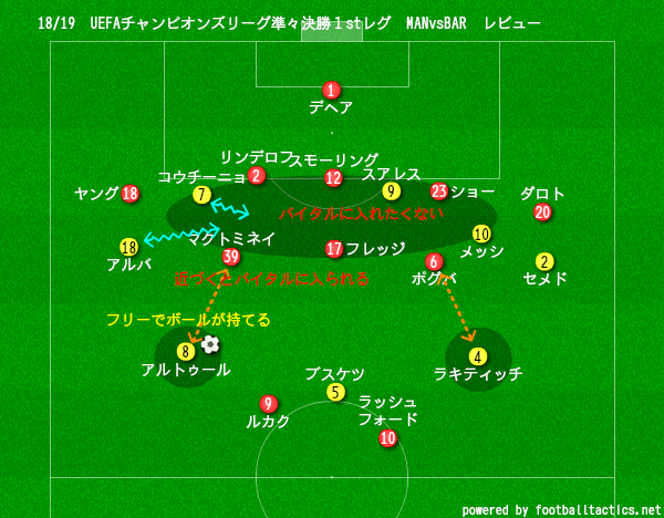 Uefaチャンピオンズリーグ準々決勝1stレグ マンチェスター ユナイテッドvsバルセロナ マッチレビュー Masaユナイテッド Note Uefaチャンピオンズリーグ準々決勝1stレグ マンチェスター ユナイテッドvsバルセロナ マッチレビュー Masaユナイテッド Note