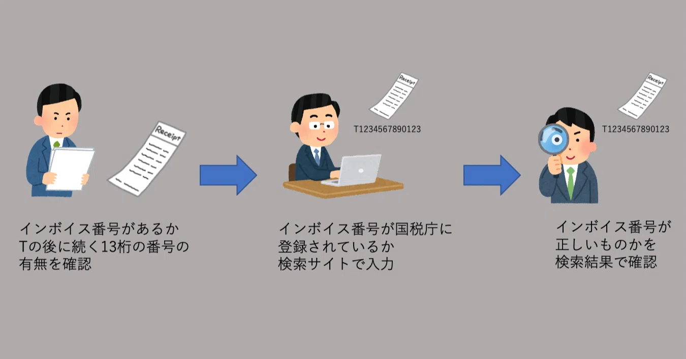迫りくるインボイス制度 Tから始まる13桁と戦うために文具を作った話