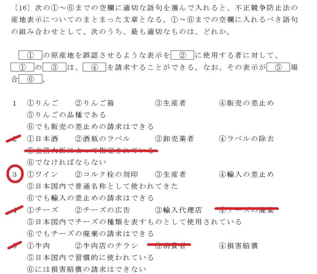 2021年版 弁理士試験 体系別短答過去問 条約・著作権法・不正