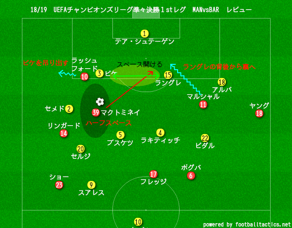 Uefaチャンピオンズリーグ準々決勝1stレグ マンチェスター ユナイテッドvsバルセロナ マッチレビュー Masaユナイテッド Note Uefaチャンピオンズリーグ準々決勝1stレグ マンチェスター ユナイテッドvsバルセロナ マッチレビュー Masaユナイテッド Note