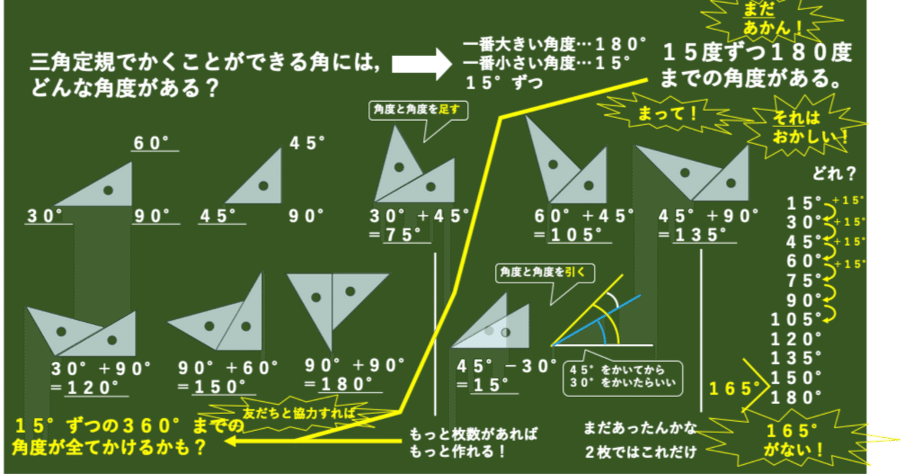 子どもの「学びの構え」を鍛える算数授業｜授業てらす@全国の教室をHAPPYに