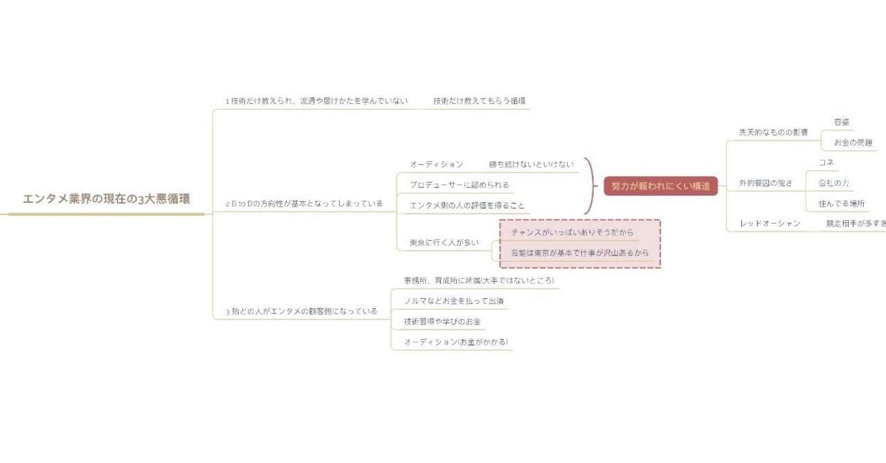 現在のエンタメ業界の3大悪循環 Joe Note