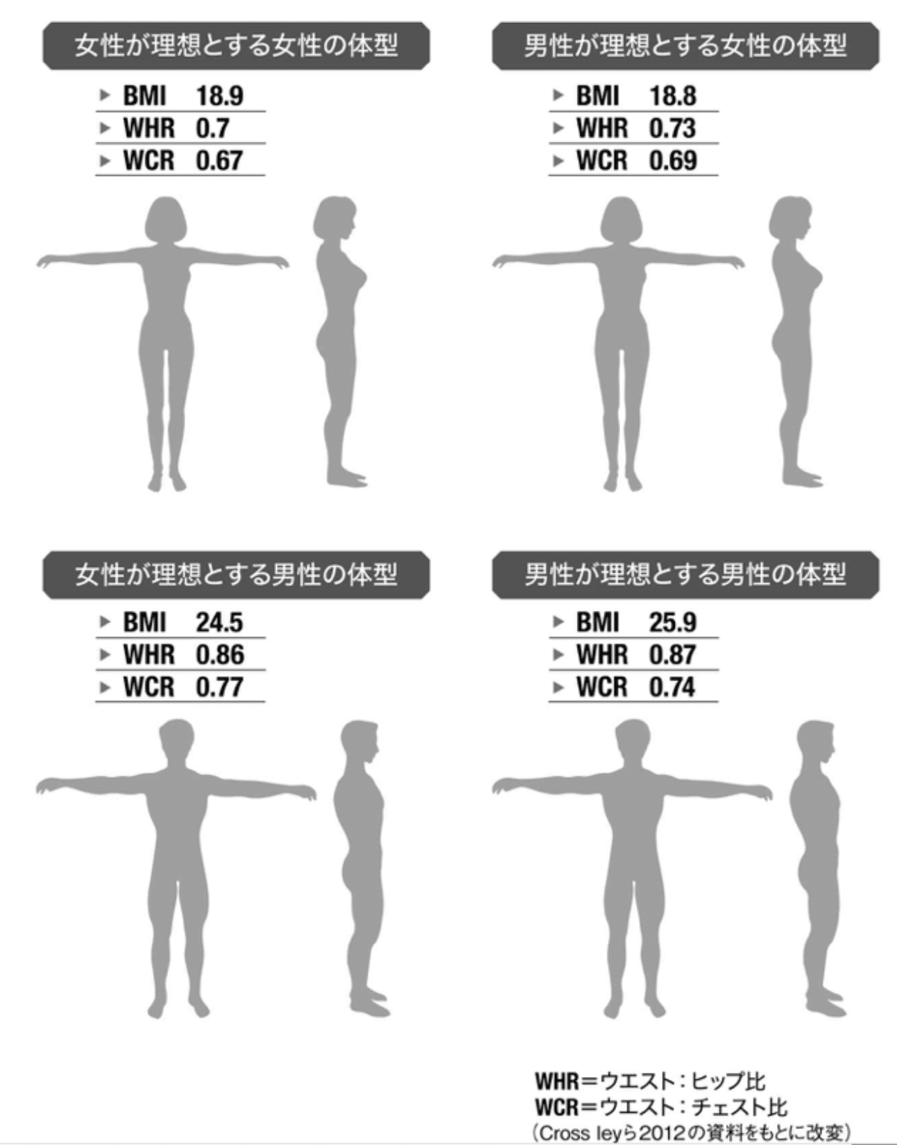 理想の体型 森永 康平 ミルキク Note 理想の体型 森永 康平 ミルキク Note
