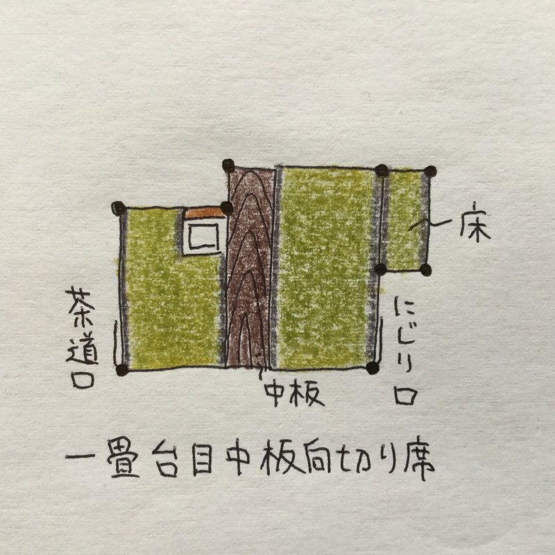 一畳台目中板向切り席 茶室建築 Tea Room Note 一畳台目中板向切り席 茶室建築 Tea Room Note