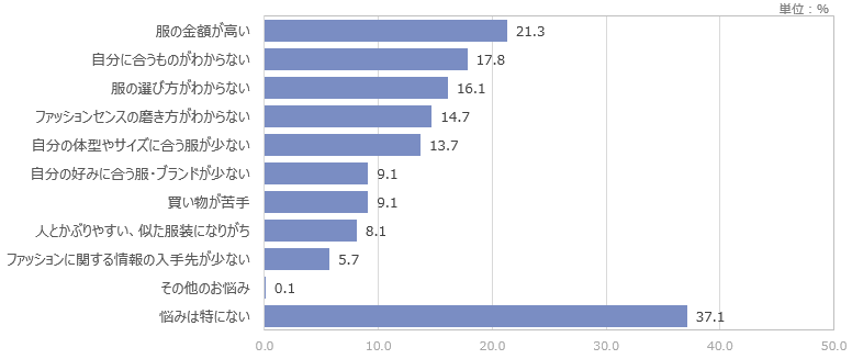センスとは 生き方の哲学 である 江森義信 Note
