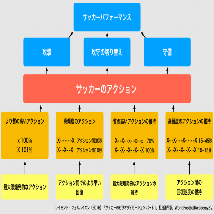 コーチのためのサッカー選手の持久系トレーニングの考え方｜Keisuke