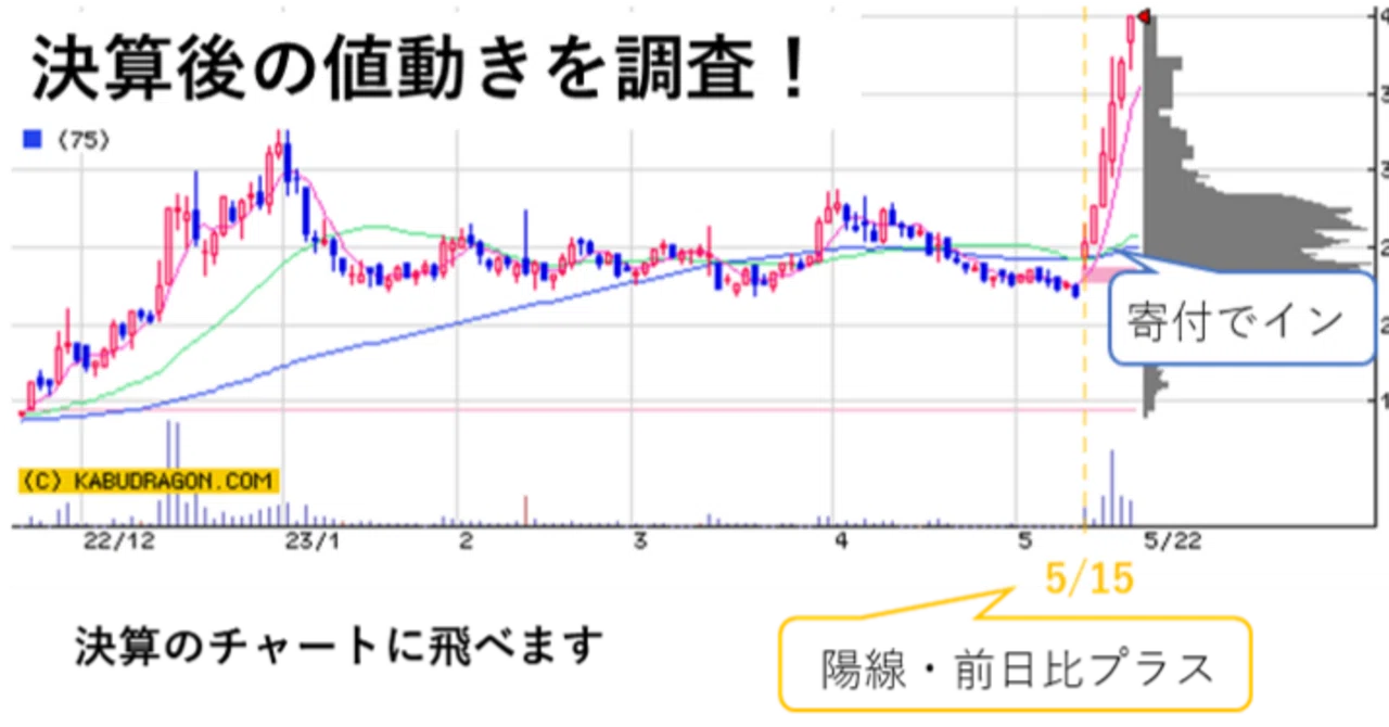 決算後の値動き①決算後チャートをまとめて見よう。｜hagi_code