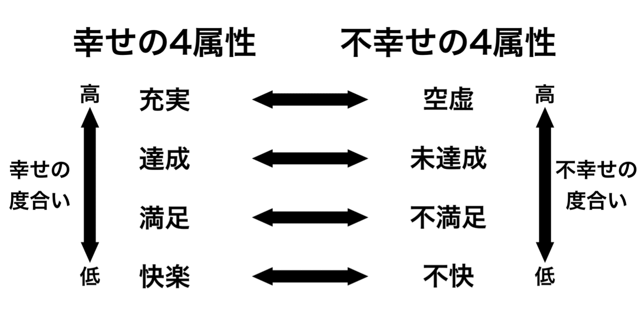 幸せになれないのはあなたが悪いのではなく 幸せについて正しく知らないからです 菅野隼人 Note 幸せになれないのはあなたが悪いのではなく 幸せについて正しく知らないからです 菅野隼人 Note