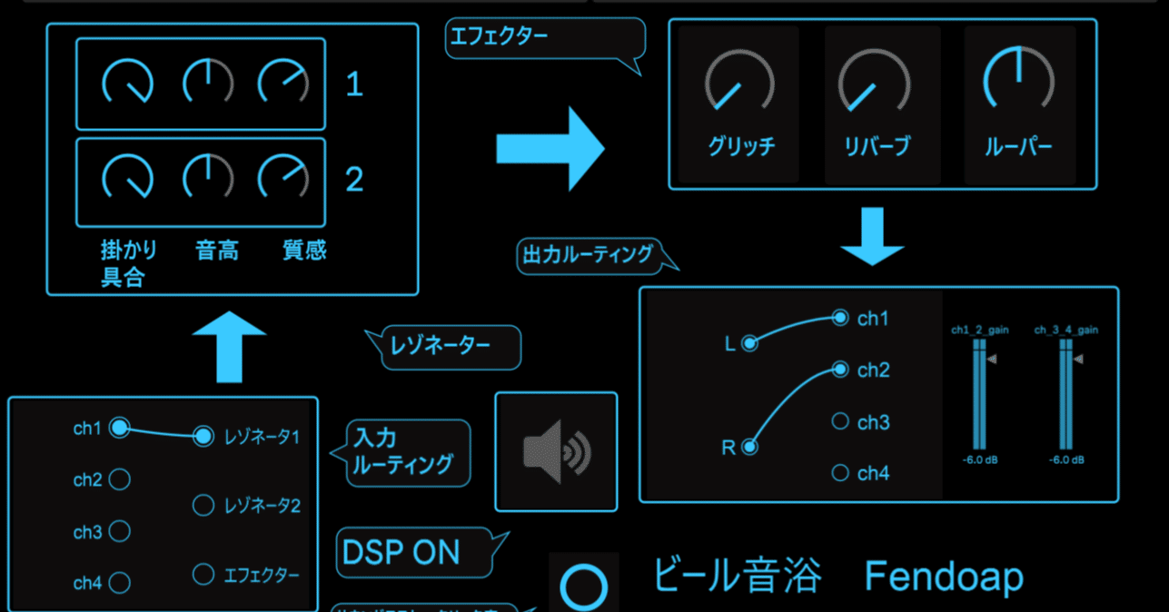 先代ページ max8 max/msp 入門 2 ｜fendoap