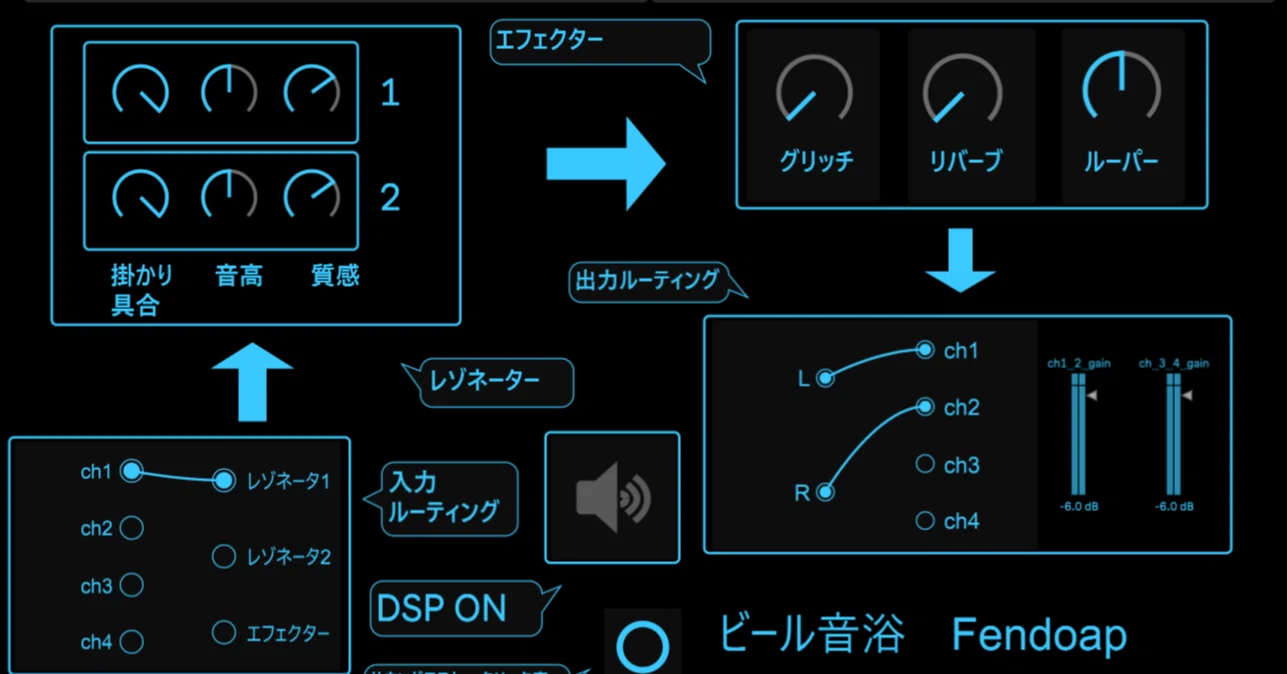 max8 max/msp 入門 2 ｜fendoap