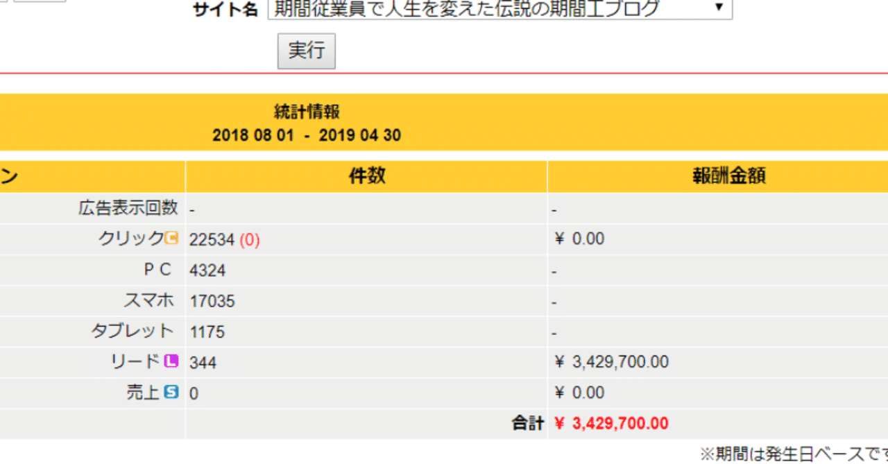 期間工ブログ収益
