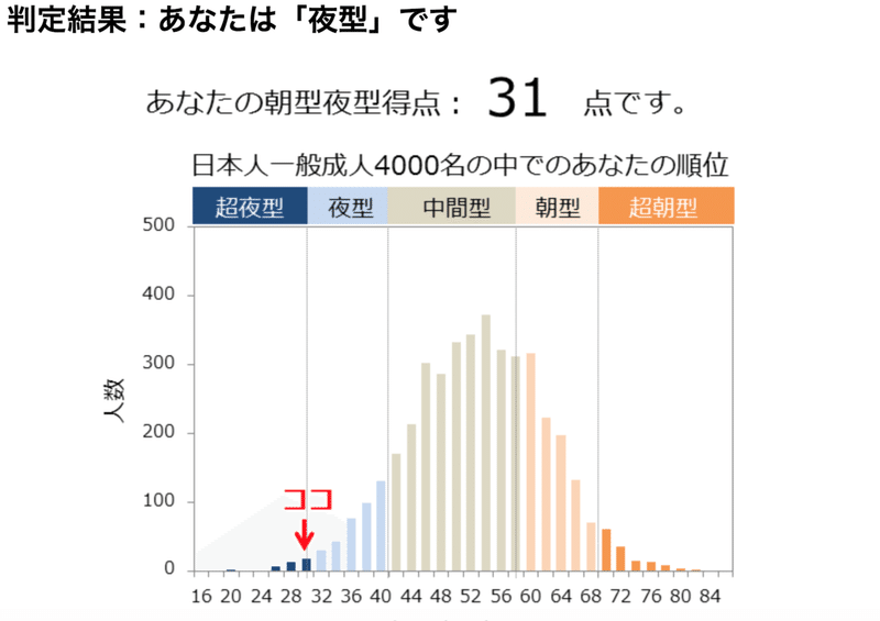 遅刻 死にたい でググったことはありますか 詩歩 Note 遅刻 死にたい でググったことはありますか 詩歩 Note