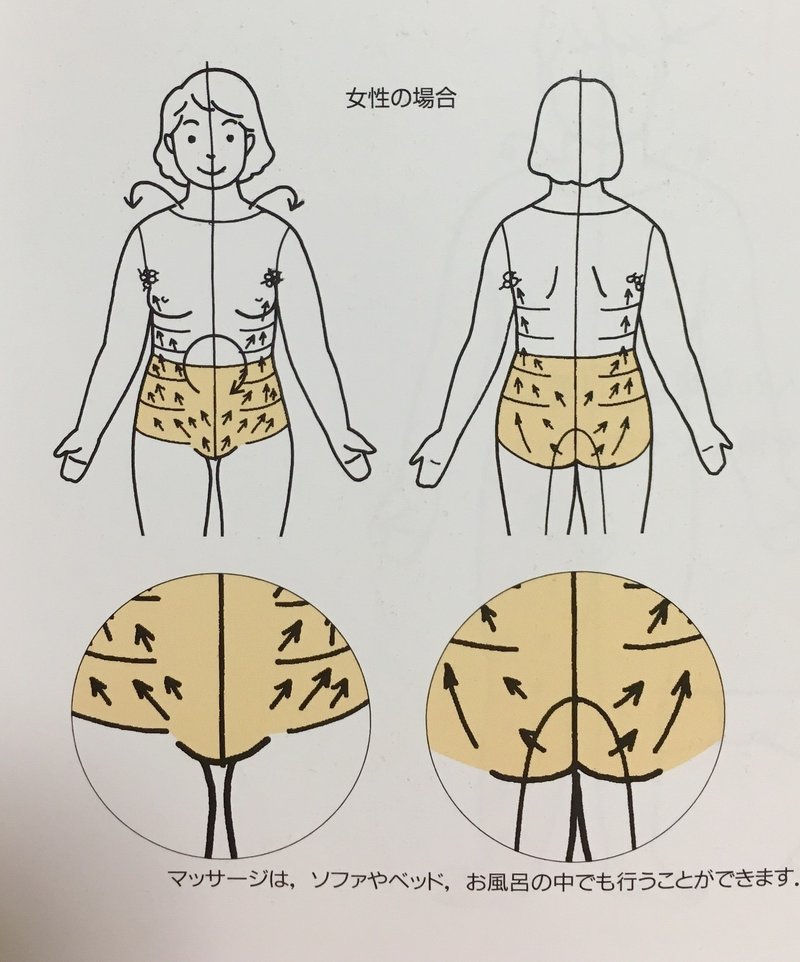 Q 下腹部 陰部の浮腫ってどうしたらいいの Olas For Cancer Survivor Note Q 下腹部 陰部の浮腫ってどうしたらいいの Olas For Cancer Survivor Note