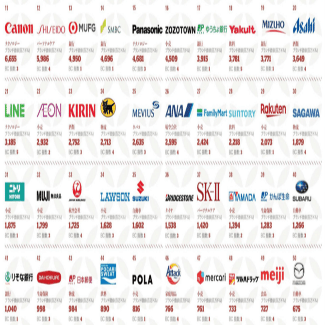 1時間で分かる】P&G流マーケティングの教科書｜石井賢介