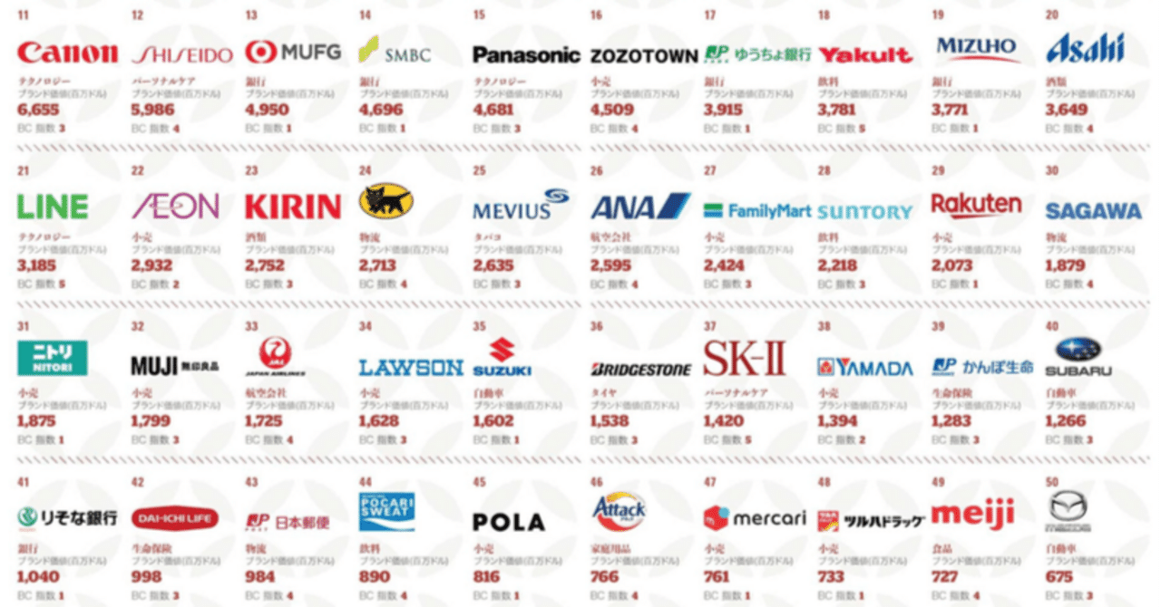1時間で分かる】P&G流マーケティングの教科書｜石井賢介