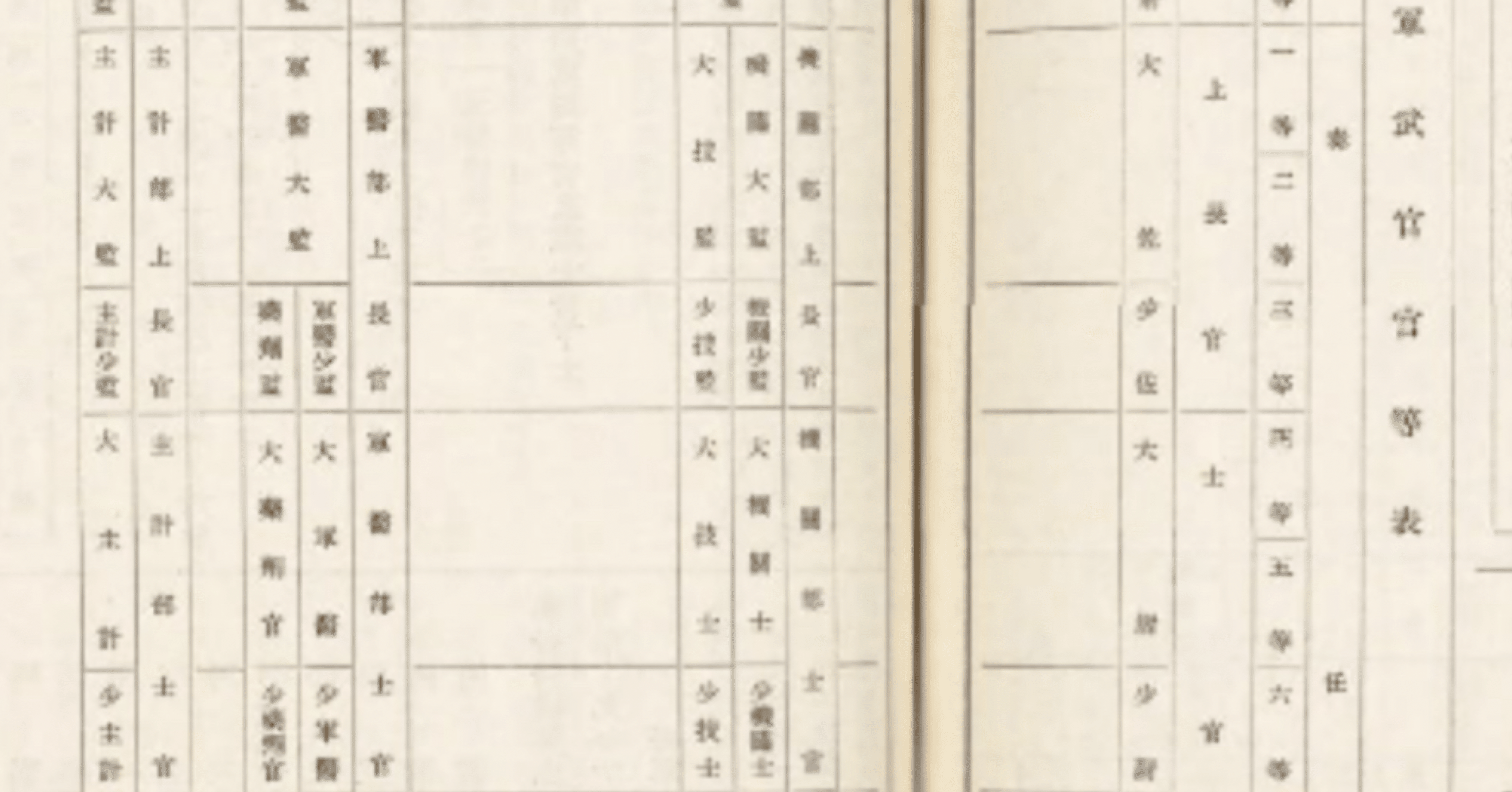 中尉と中佐がなかったころ｜三十一提督(みそひとていとく)