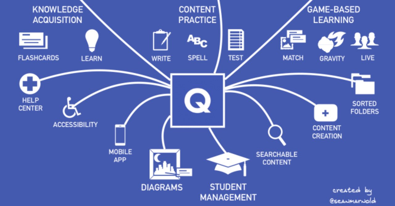 英単語も発音も It用語も中国語も 全部お任せ Quizlet で学習のススメ ぷくし Pukushi トロント暮らし Note 英単語も発音も It用語も中国語も 全部お任せ Quizlet で学習のススメ ぷくし Pukushi トロント暮らし Note