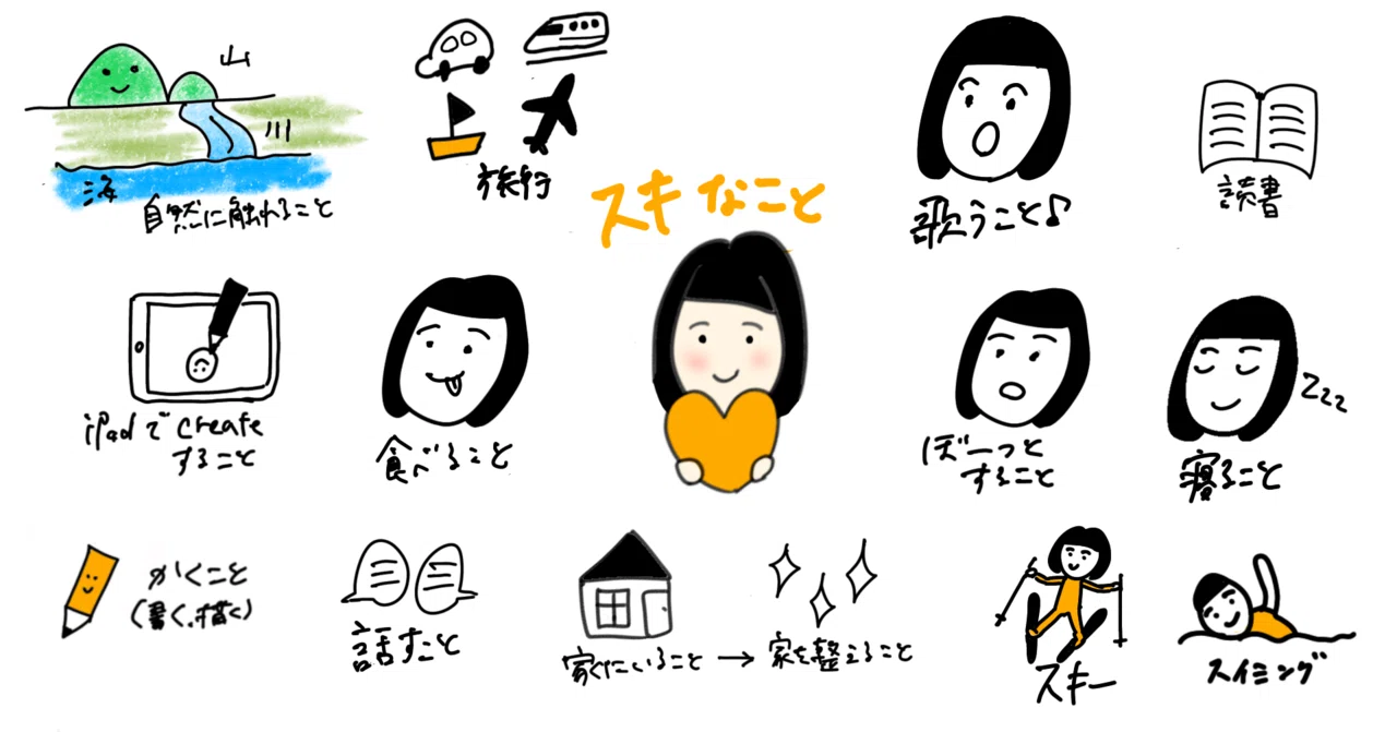 「好きなことで自己紹介」されている記事を読むのが好きで、ずっとやってみたいと思っていました。好きなことを描いてみたら、すごく楽しかったです ...