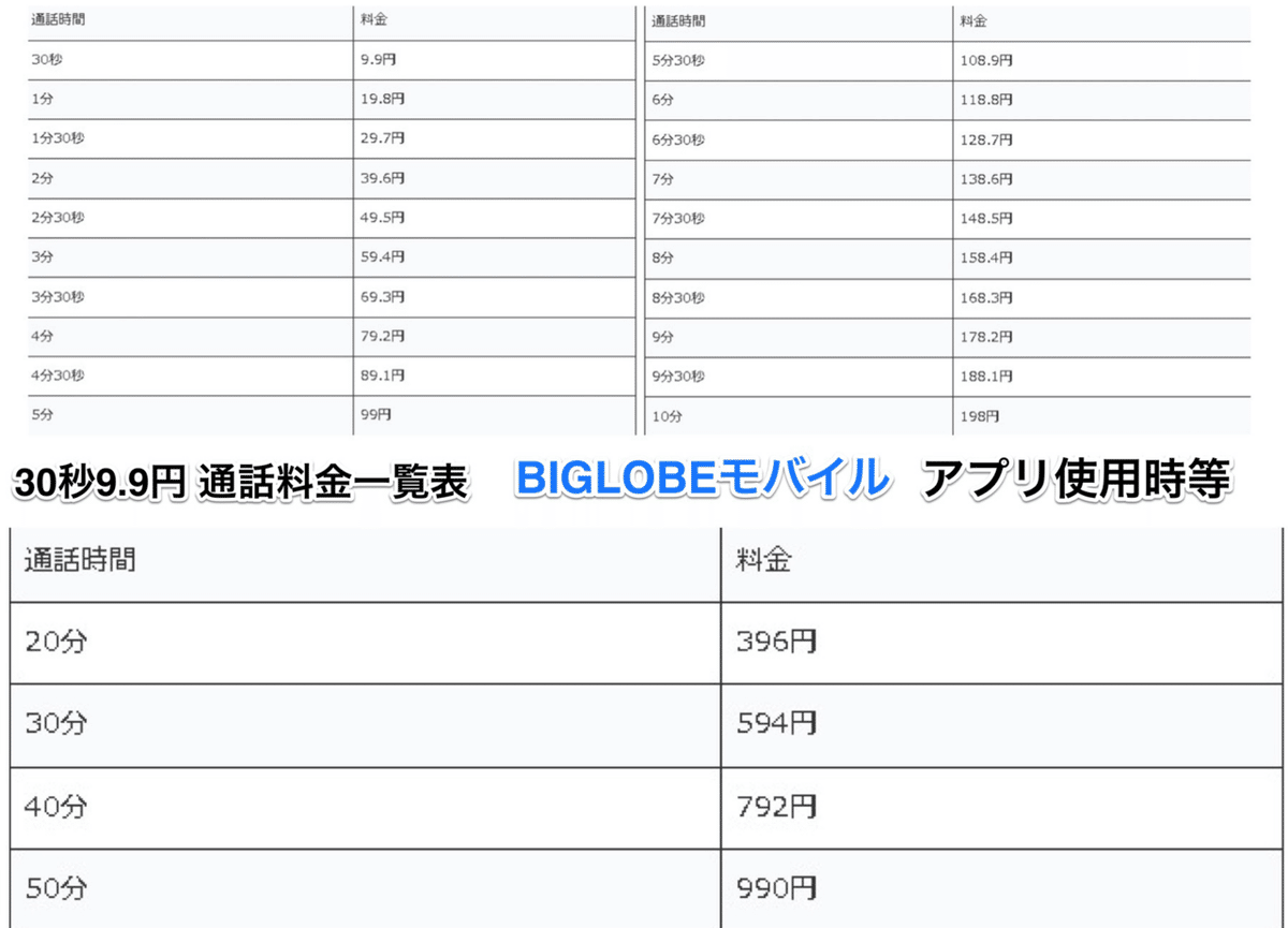 通話料金＆通話定額オプション加入基準早見表。｜yama