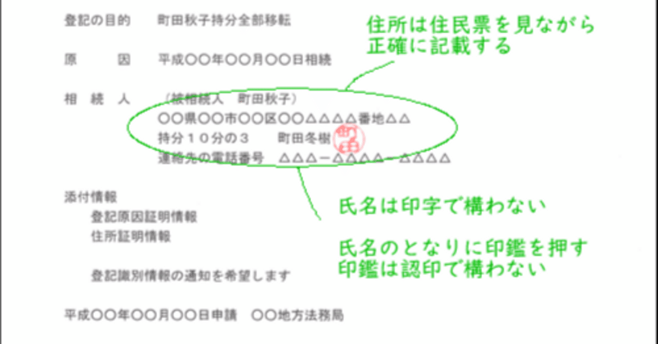 【匿名配送】登記官からみた　相続登記のポイント 登記官からみた 相続登記のポイント｜商品を探す | 新日本法規
