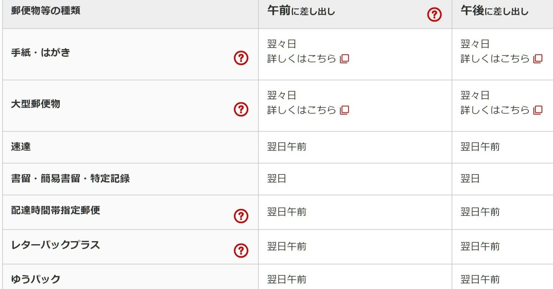 普通郵便は都内でも翌日届きません｜芝田稔子