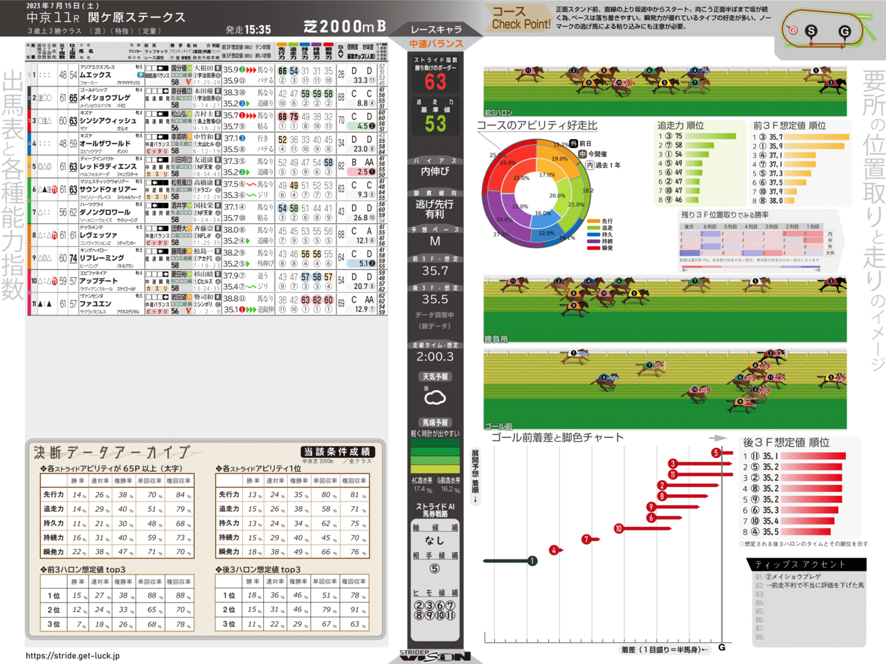 関ケ原ステークス