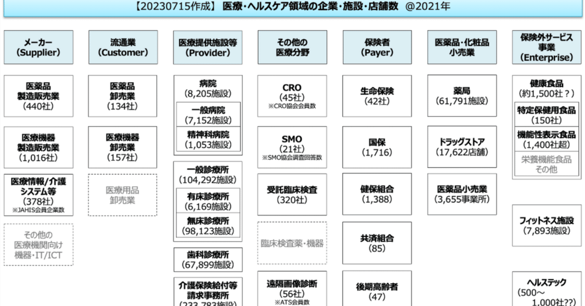 医療・ヘルスケアの企業・施設・店舗数Map｜阿部由人@矢野経済