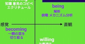 理由を説明する方法は4つしかない」ショーペンハウアー 根拠率の四