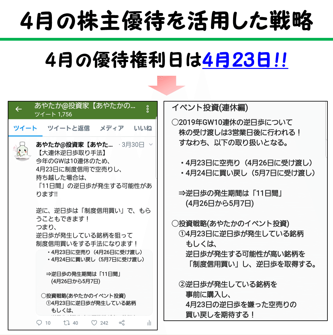 4月株主優待を活用した投資手法 ラテまっちゃ Note 4月株主優待を活用した投資手法 ラテまっちゃ Note