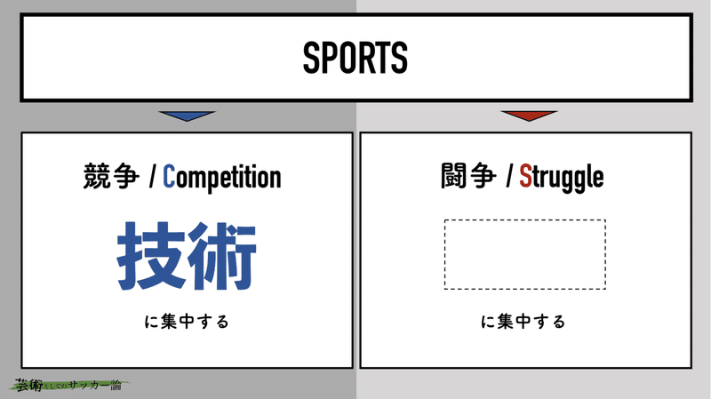サッカーという競技は 技術 に集中するべきか それとも 影響 に集中するべきか 河内一馬 Note サッカーという競技は 技術 に集中するべきか それとも 影響 に集中するべきか 河内一馬 Note