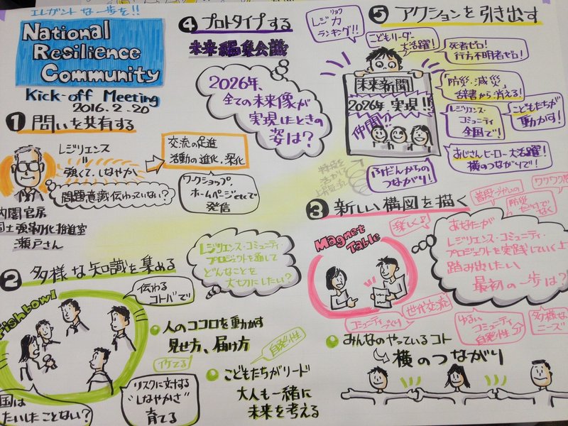 非デザイナーの僕がレイアウトで気にしているたった一つのこと マツイダイ Graphic Recorder Note