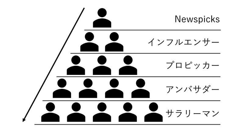 NewsPicksのマーケティングトレース～競争から共創へのシフト～