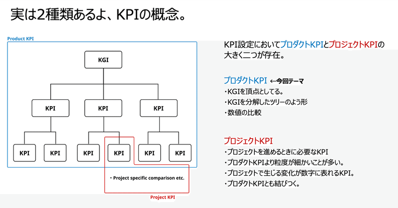 プロダクトのKPIを体系的に整理したい！