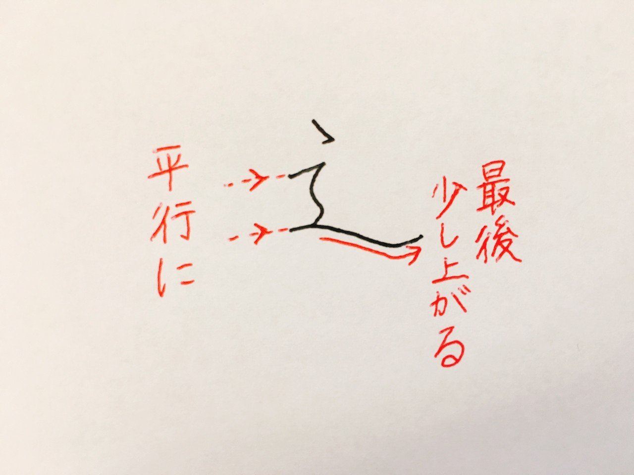 丁寧な字講座 しんにょうの書き方 りおん Note