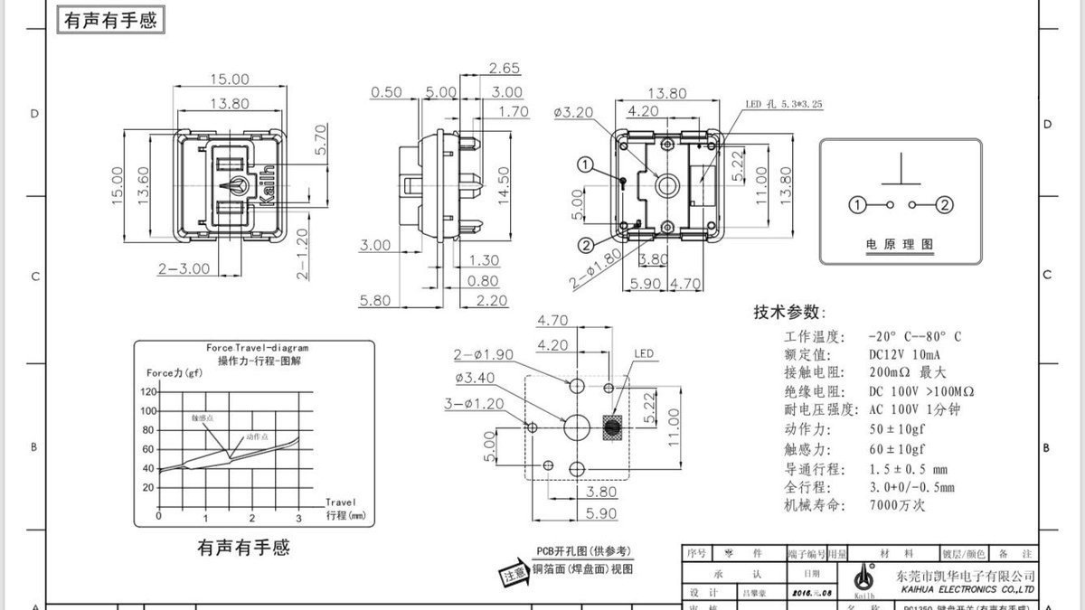 kailh ロープロファイル キーキャップ 寸法